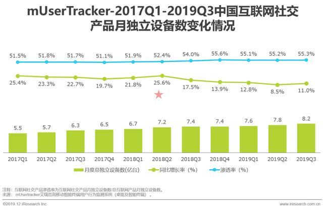 2019年中国互联网社交企业营销策略白皮书