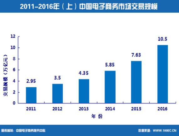 豚鼠科技手环入驻卡司派,引领电商新格局