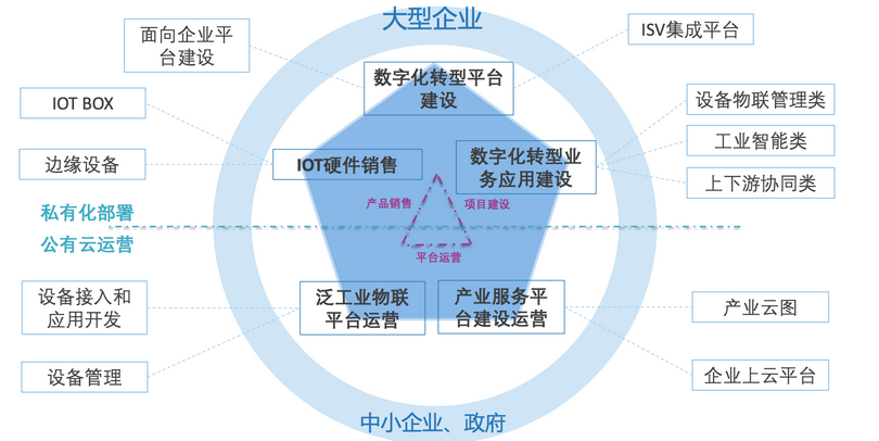 德恒律师事务所 | 数字经济视角下工业互联企业上市应注意的若干法律问题研究