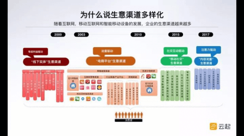 商派刘金光:新零售的关键在于提升消费者体验,