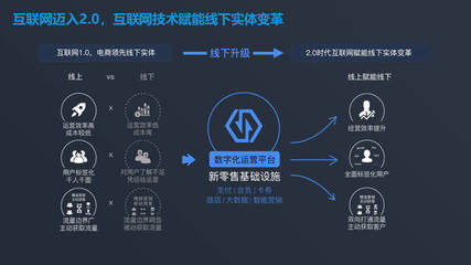 品途菁英会丨关于新店铺、新流量、新经营的几点思考
